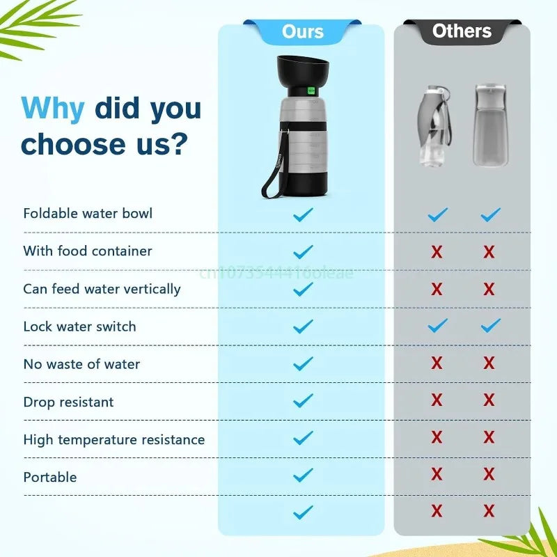 Portable Dog Water Bottle with Food Container – 650ml 2-in-1 for Walks, Hiking & Travel